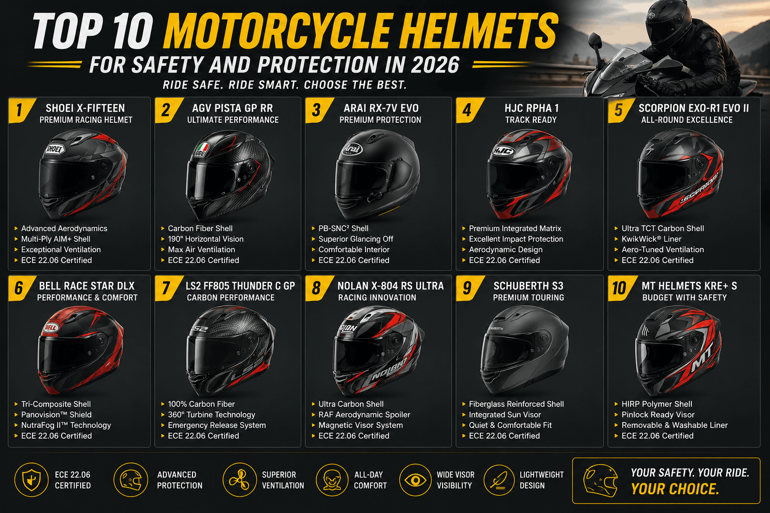10 Motorcycle Helmets