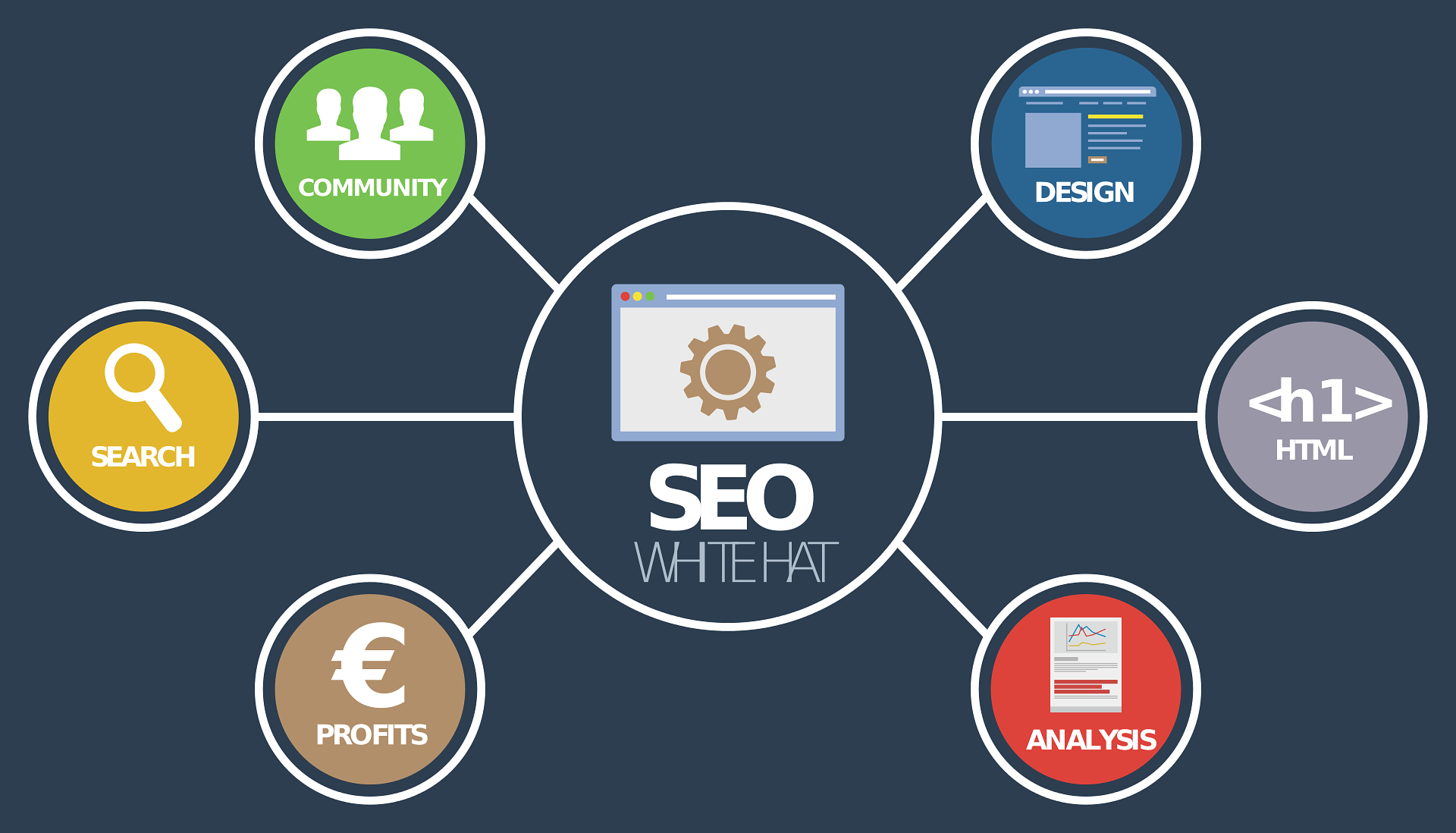 best seo services